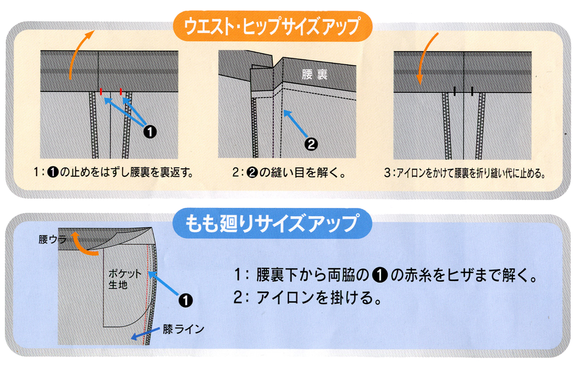 サイズアップ図解